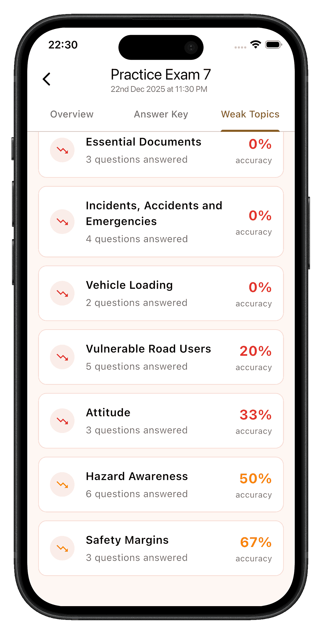 Performance Analytics