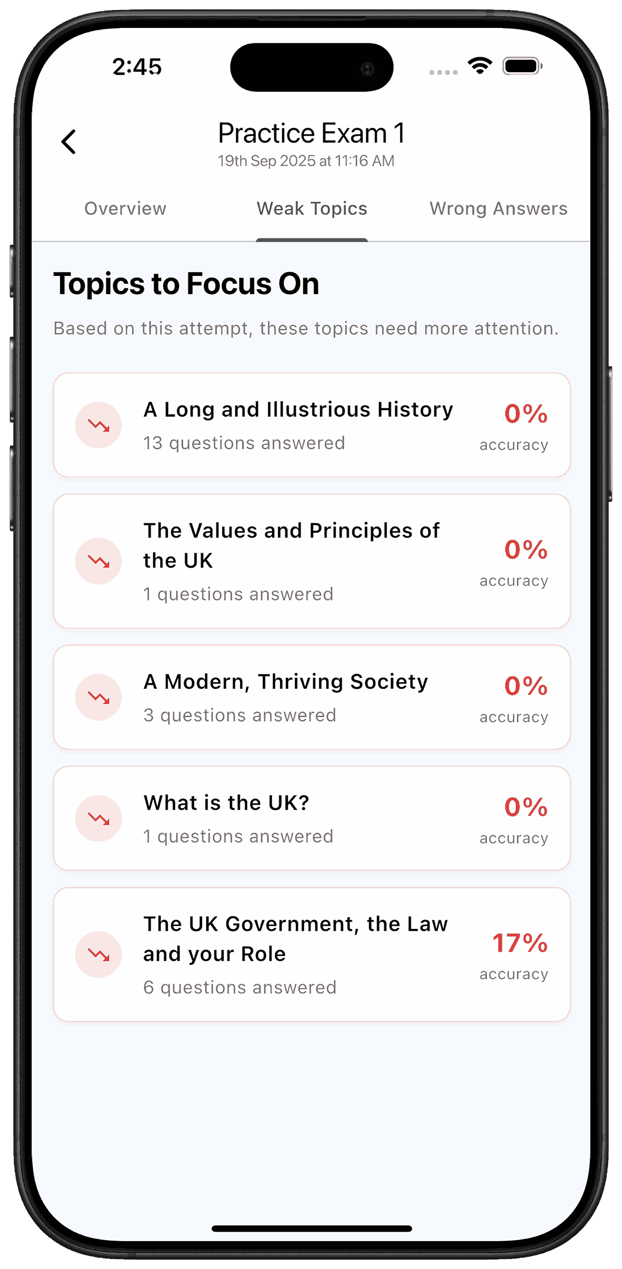 Weak Topics Analysis